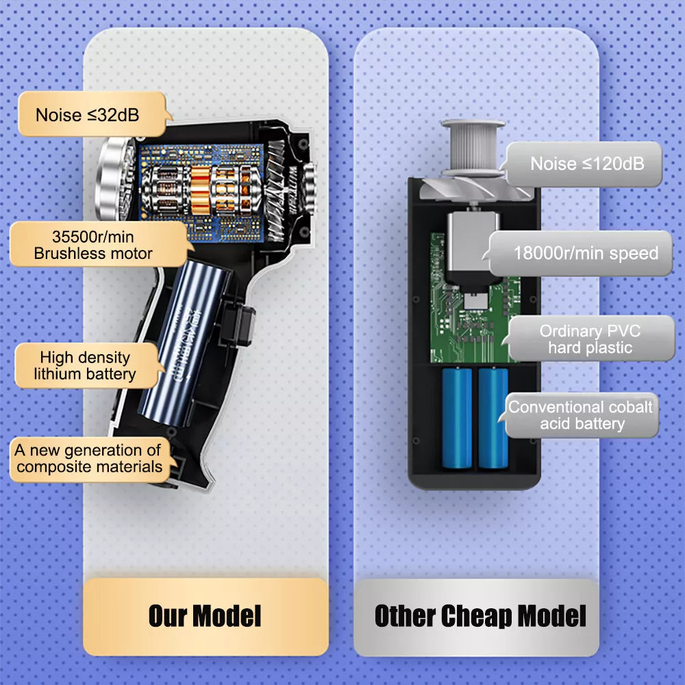 3 in 1 Upgrade Car Vacuum Cleaner Air Blower Wireless Handheld Rechargeable Mini