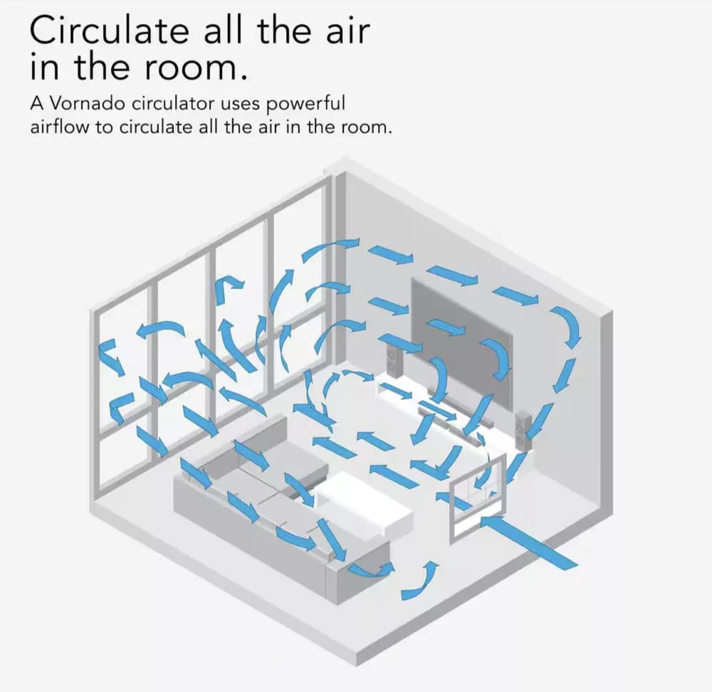 Vornado TRANSOM Window Fan with 4 Speeds, Remote Control, Reversible Exhaust...