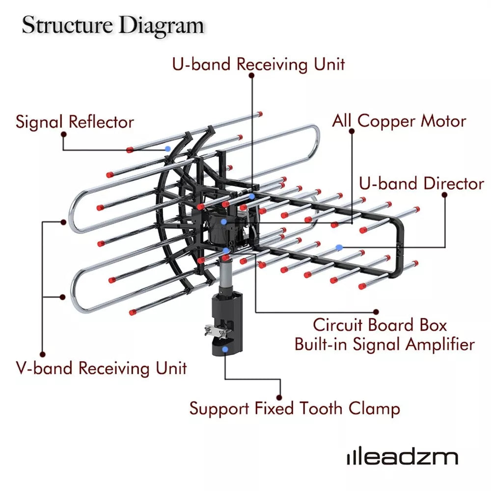 480 Miles Outdoor TV Antenna Motorized Amplified HD TV 1080P VHF/UHF 360°