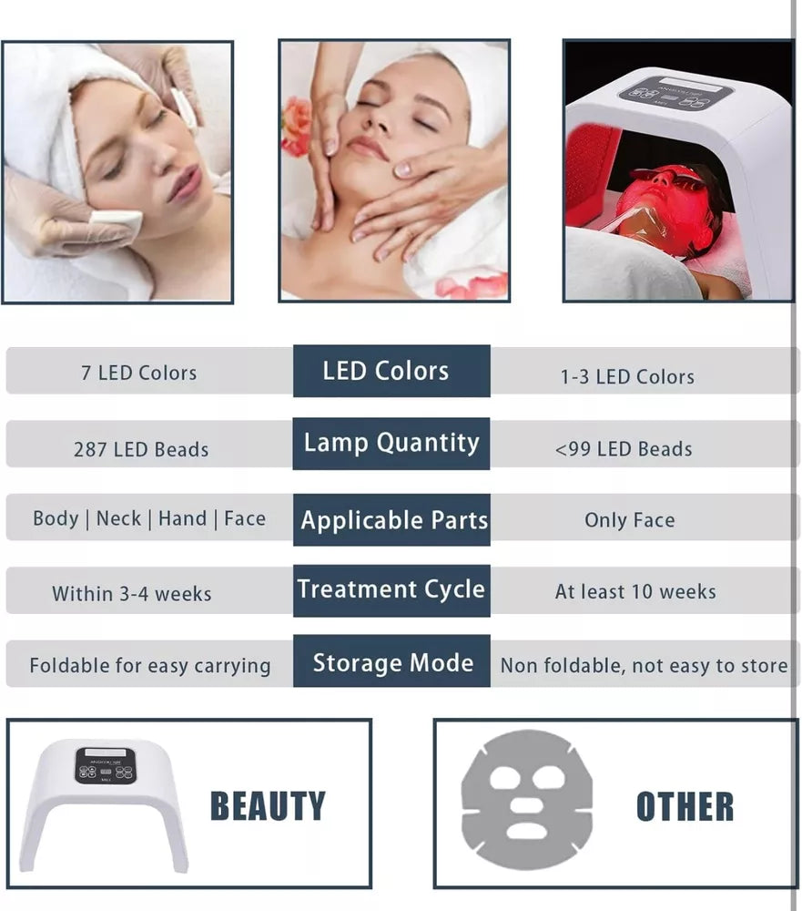 Low Level LED Therapy- OMEGA Light. 7 Color, For Face / Beauty